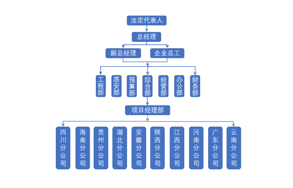 ���ʡ�(�й���)���޹�˾����